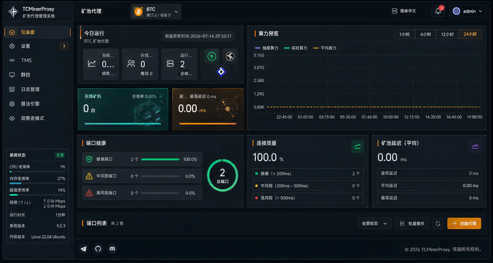 TCMinerProxy Graphite Orange client dashboard preview